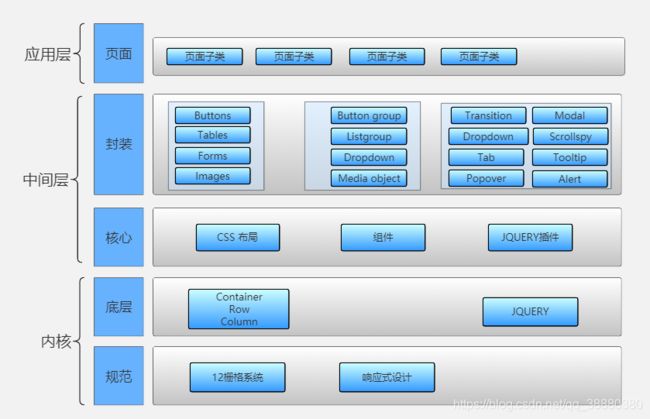android游戏开发大全 源码-从零开始,成为Android游戏开发高手