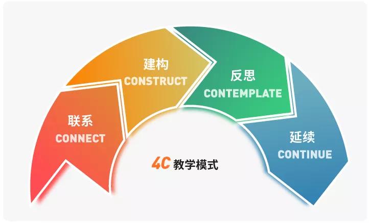 开发游戏违法吗_开发游戏为什么需要游戏引擎_游戏开发 web开发