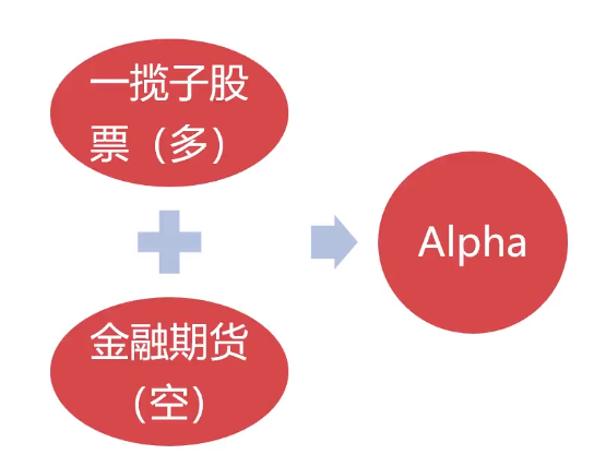 pc蛋蛋计算公式_pc蛋蛋算法推荐_pc蛋蛋组合算法