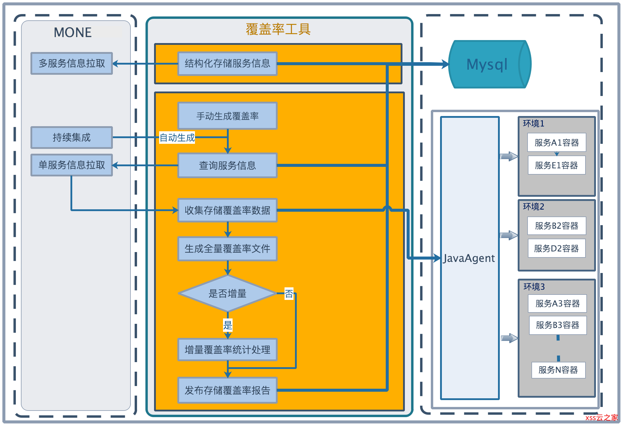 软件 开放性原则-三个软件开发原则,让你事半功倍