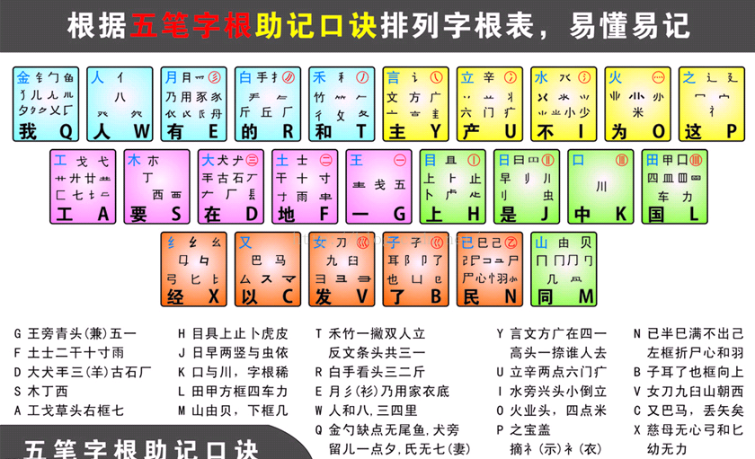 五笔打字联系软件-五笔打字速成秘籍，轻松掌握高效输入技巧