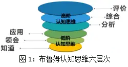 心灵感应游戏：思维碰撞，挑战自我