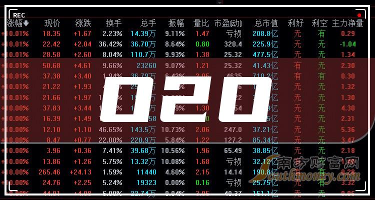 哪款更省钱?低手续费VS免费使用,股票手续费计算器软件大对决