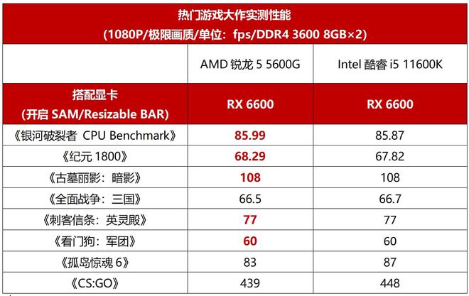 游戏玩家电脑配置-游戏玩家福利!打造完美电脑配置攻略