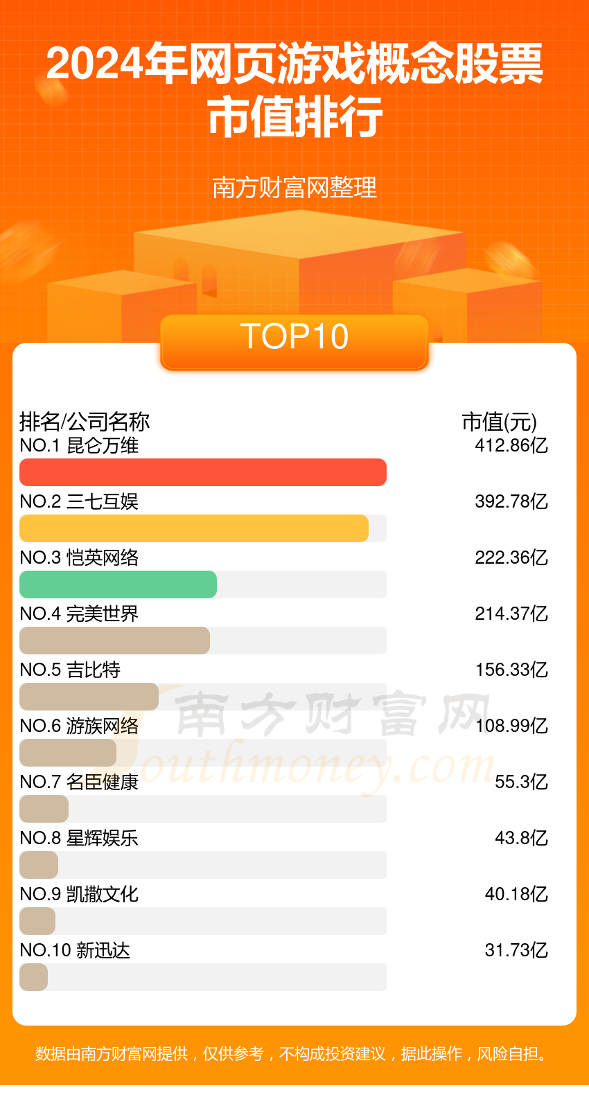 游聚网页游戏平台攻略:精选游戏+建立社交圈,玩转游戏乐趣