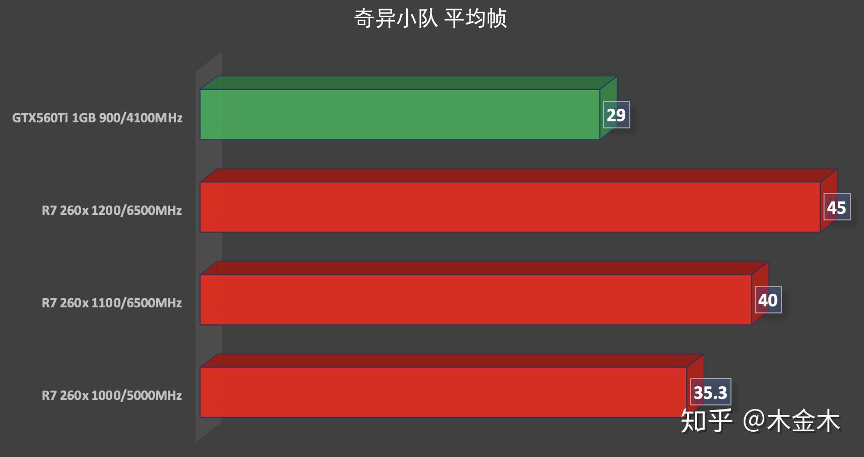 揭秘刺客信条兄弟会七项内存修改器：究竟是神器还是毁游利器？