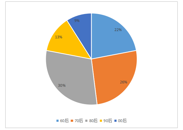 游戏TCG官网_游戏tcl_tcg游戏