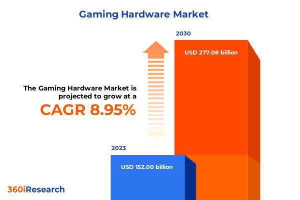 2024全球游戏产业产值_2020年全球游戏产业_全球游戏产业总值