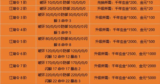 冽风之痕套装在哪爆_冽风9件套_dnf冽风之痕哪里爆
