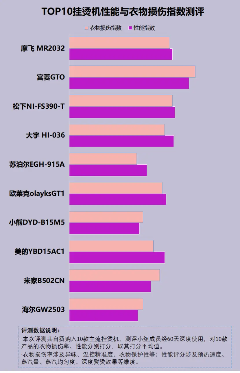 纯棉连衣裙易起皱怎么办_连衣裙皱了怎么办_纯棉连衣裙皱
