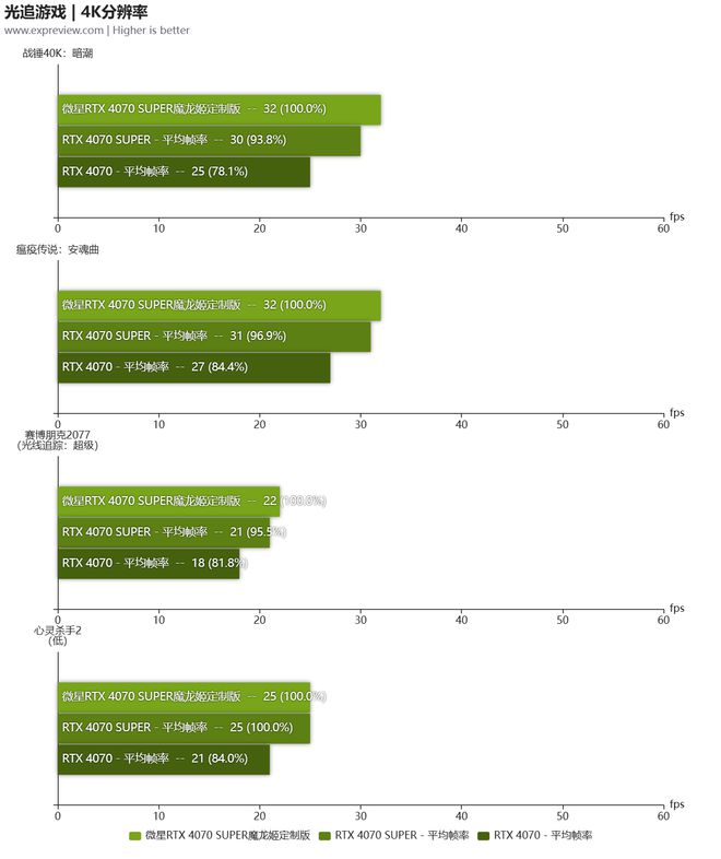 戴尔开机报警5声_戴尔电脑开机报警声_戴尔开机发出警报声