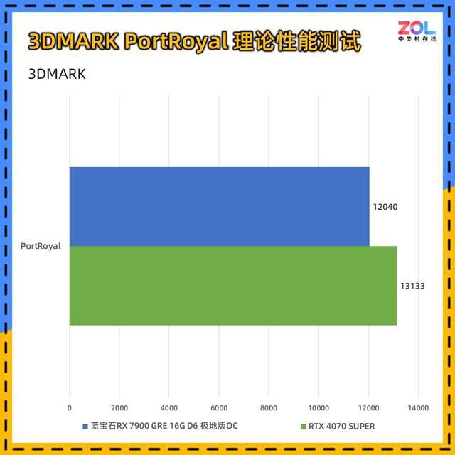 戴尔开机报警5声_戴尔电脑开机报警声_戴尔开机发出警报声