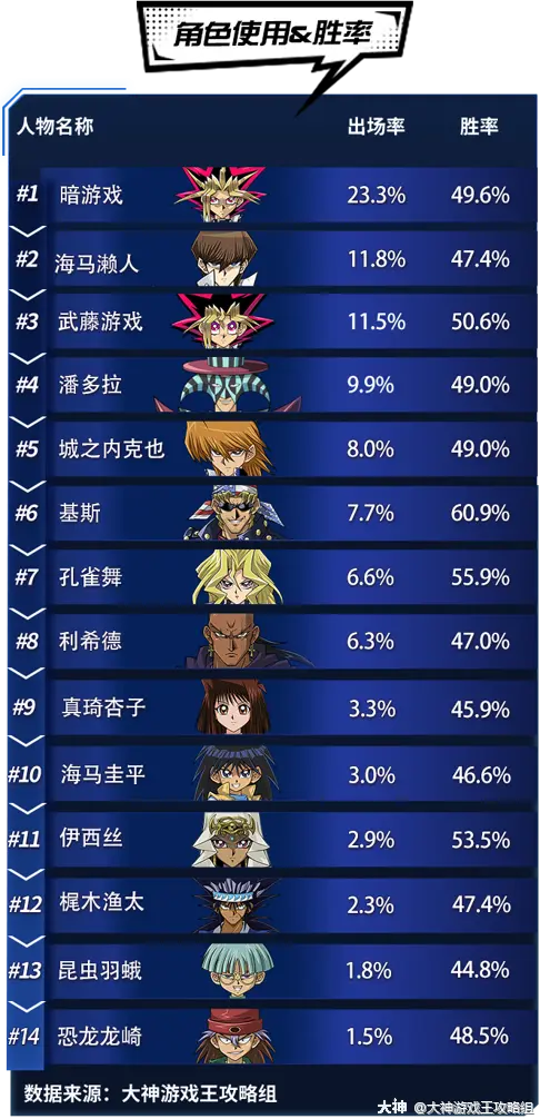 游戏王dm主题曲_游戏王dm主题曲_游戏王dm主题曲