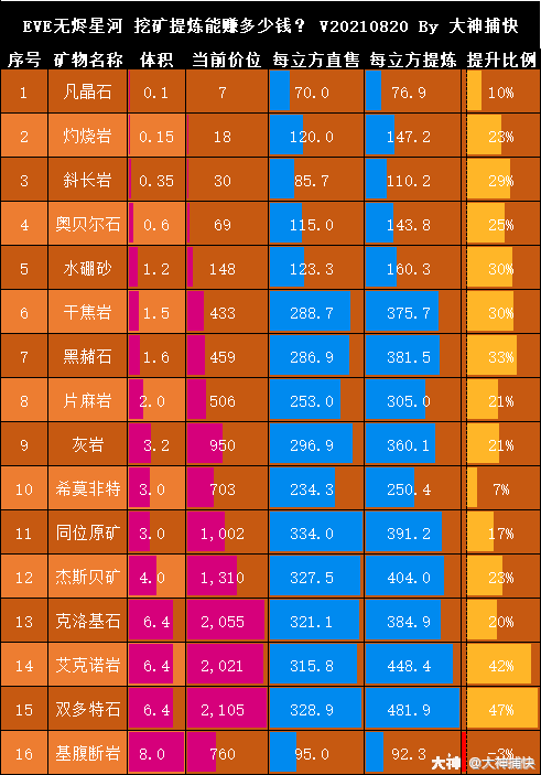 排行游戏免费_游戏排行_排行游戏电脑