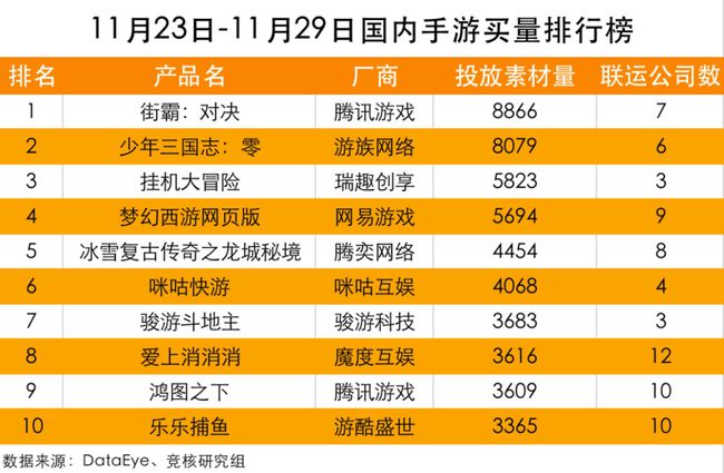 游戏排行_排行游戏电脑_排行游戏免费