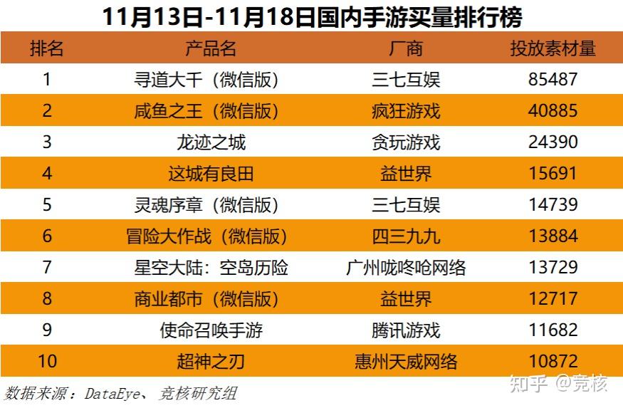排行游戏免费_排行游戏电脑_游戏排行