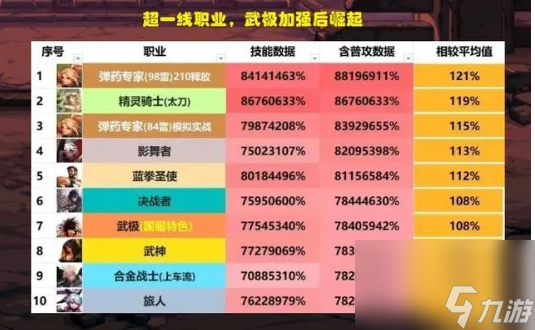 加点流小说_加点动漫_dnf86加点