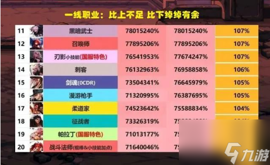 加点动漫_加点流小说_dnf86加点