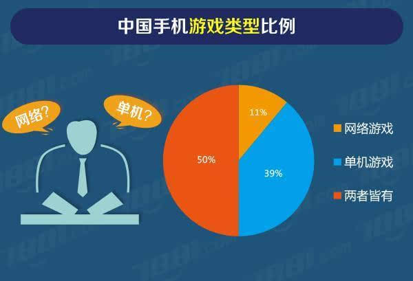 僵尸危机手游视频_视频僵尸手游危机怎么玩_视频僵尸手游危机下载