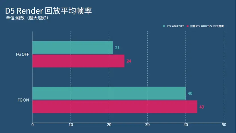 开发游戏需要什么条件_开发游戏需要什么技术_directx游戏开发