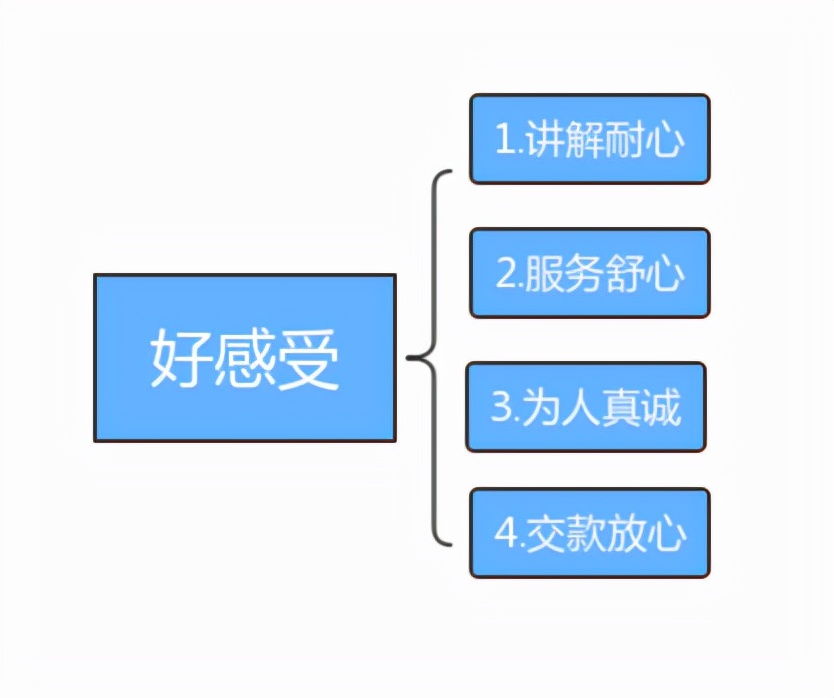 学车心得体会句子-挑战与期待：学车之路，体验成长与坚韧，探寻生活的美好与可能