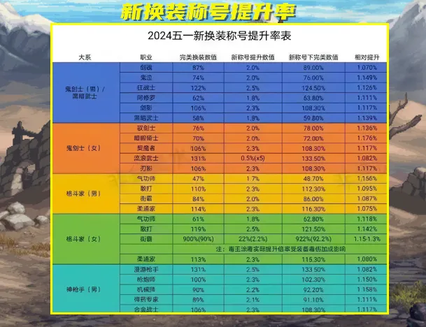 视频号_dnf2.7视频_dnf2.7视频