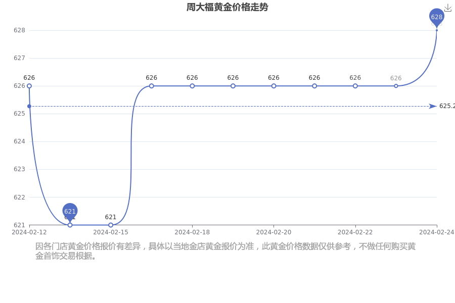 跑商价格表2024_手表进货价_2024铝棒价格