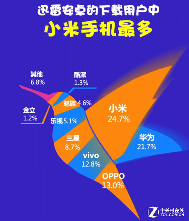 迅雷没有网速下载速度_迅雷游戏模式下无网速_迅雷占网速却没下载