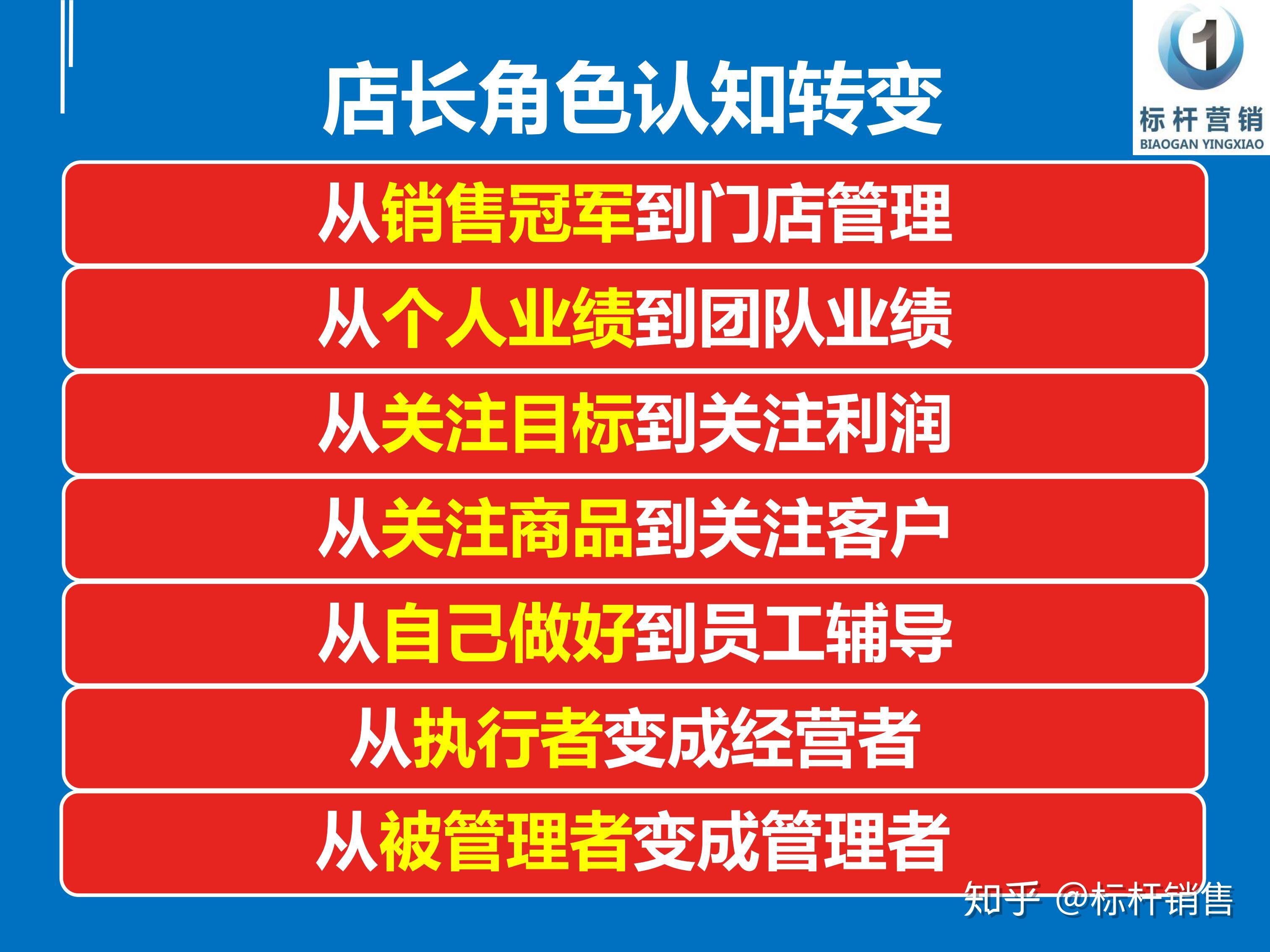 店长优秀分享心得体会_优秀店长分享_优秀店长的分享
