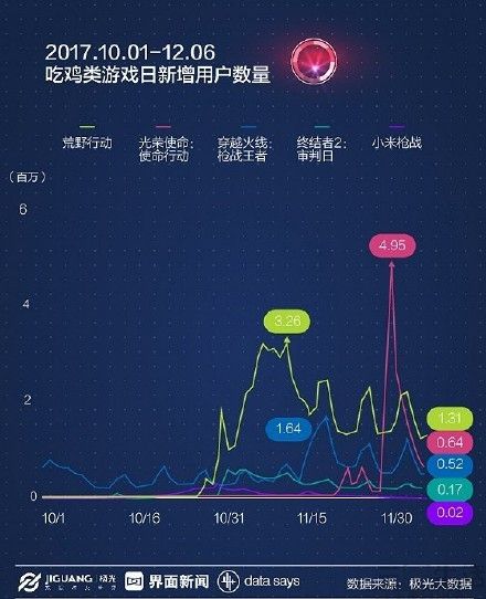 中国手游 i美股_中手游美国上市股价格_美股手游概念