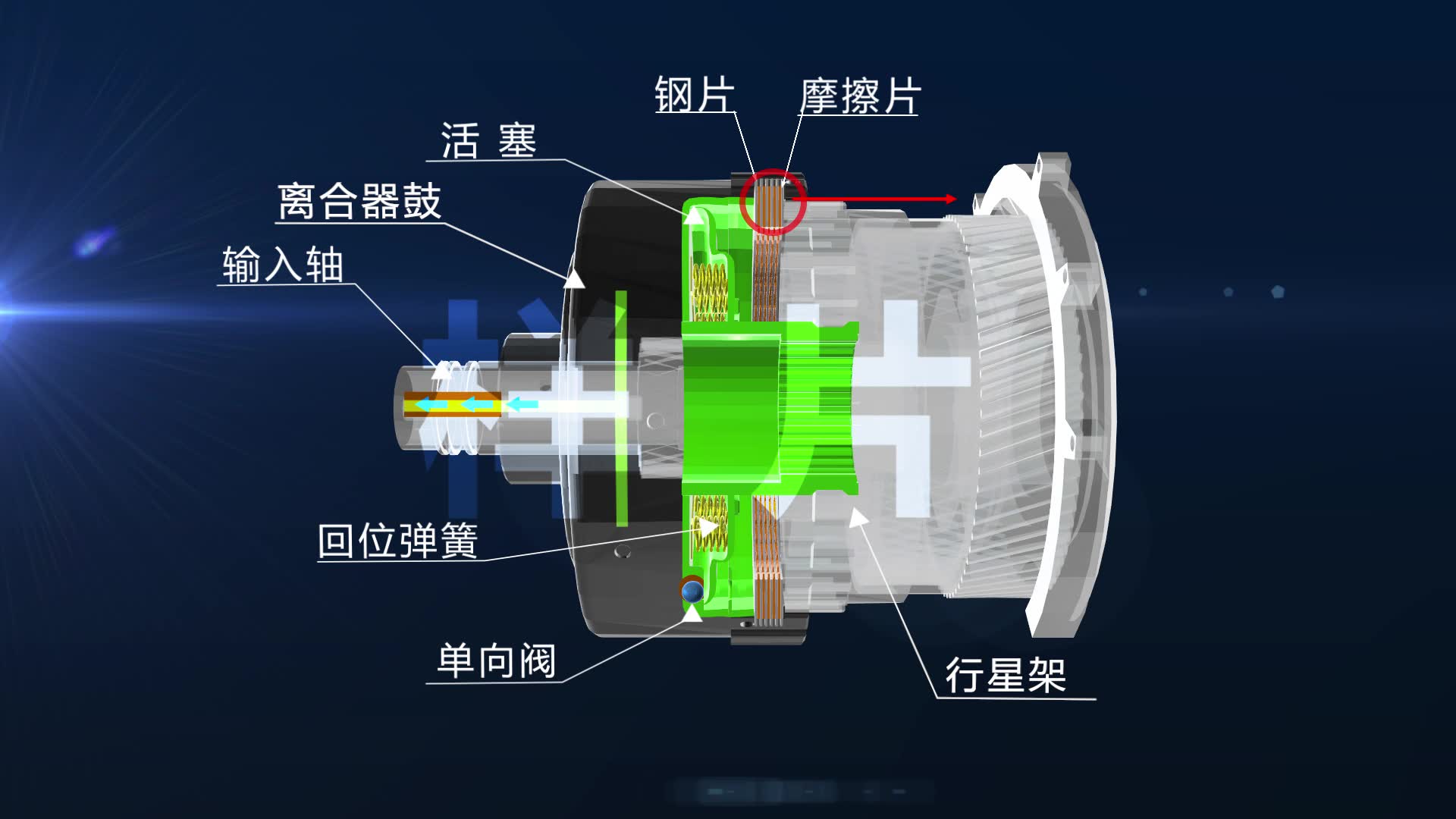 离合原理动图_汽车离合器工作原理动画_离合原理动态图