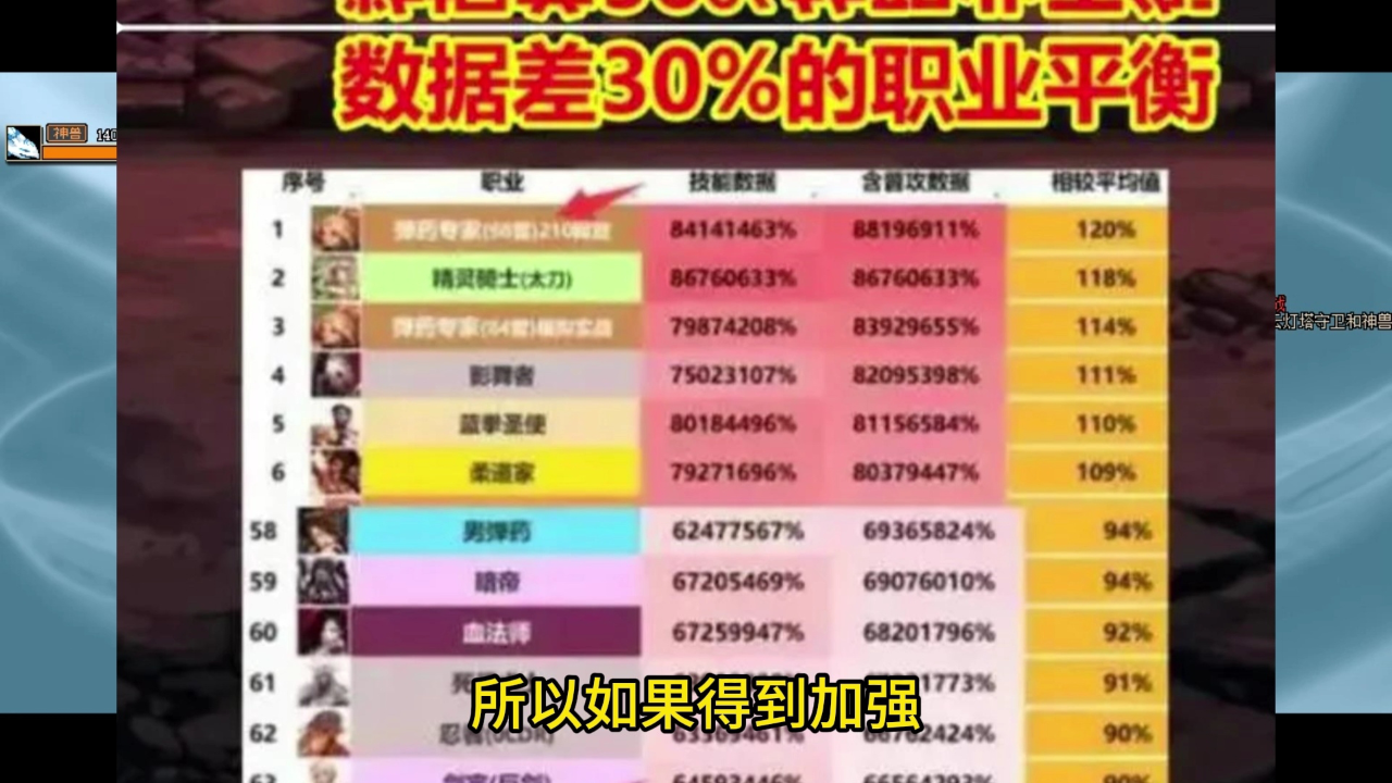 dnf2024韩服职业大更_韩服职业排名dnf_2021dnf韩服职业排行
