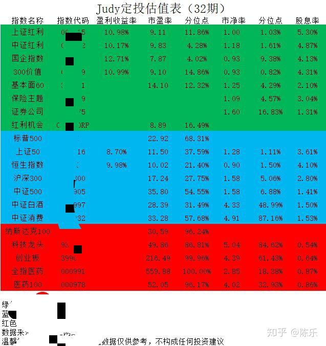 可以定投的基金软件_定投基金软件可以买股票吗_定投基金软件可以提现吗