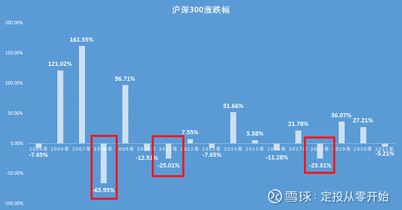 定投基金软件可以提现吗_定投基金软件可以买股票吗_可以定投的基金软件